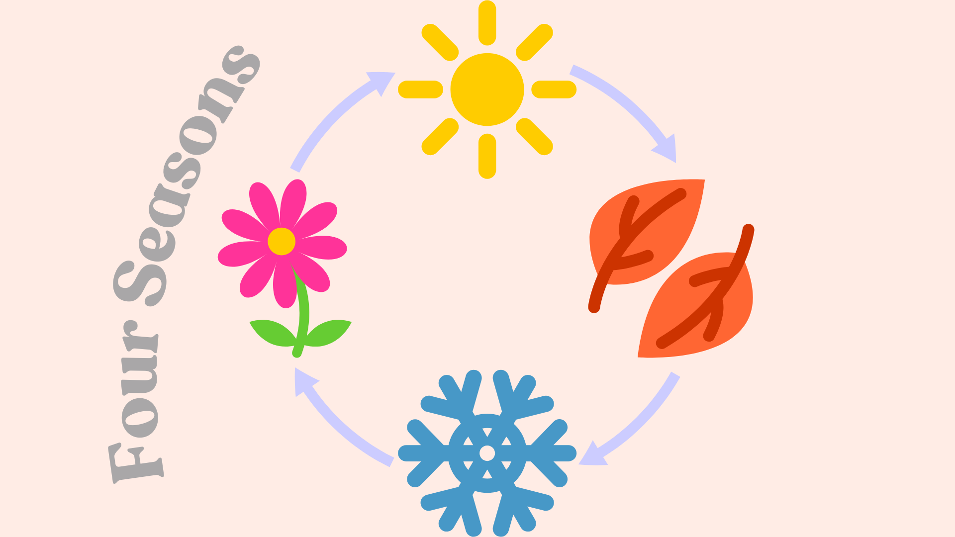 Yoga Class Themes- 4 Seasons