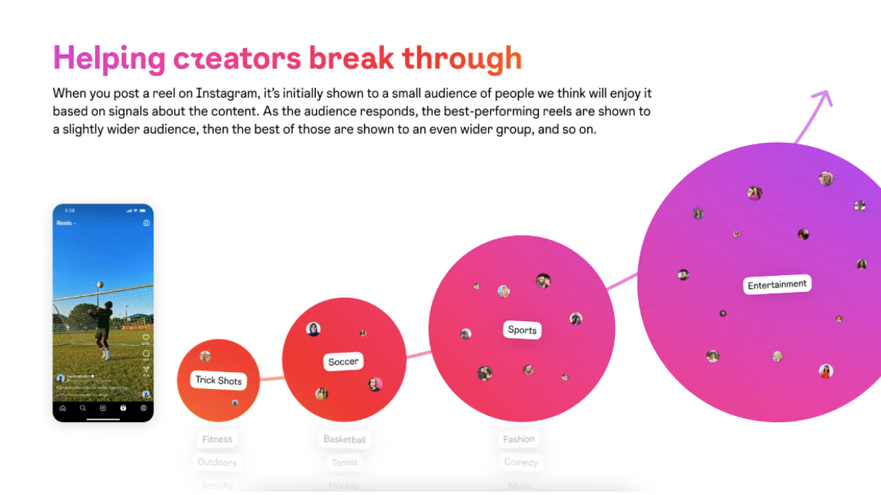 instagram demographic users