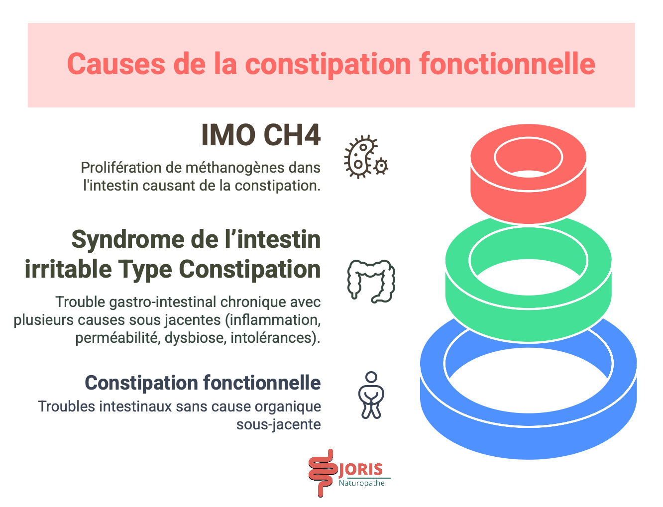 constipation fonctionnelles causes