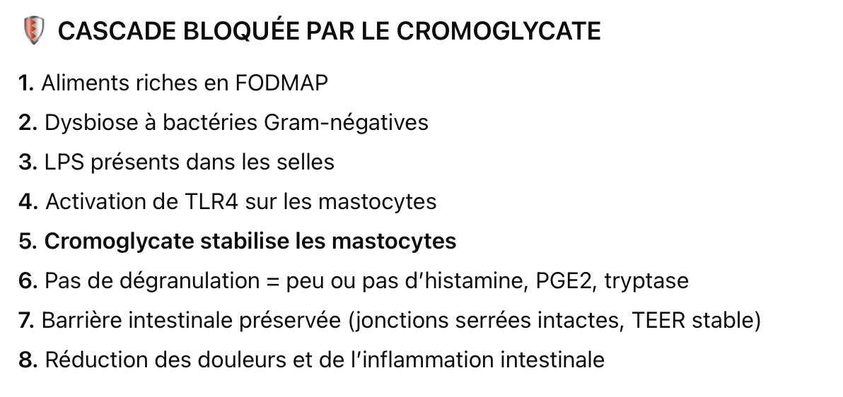 SII cromoglycate