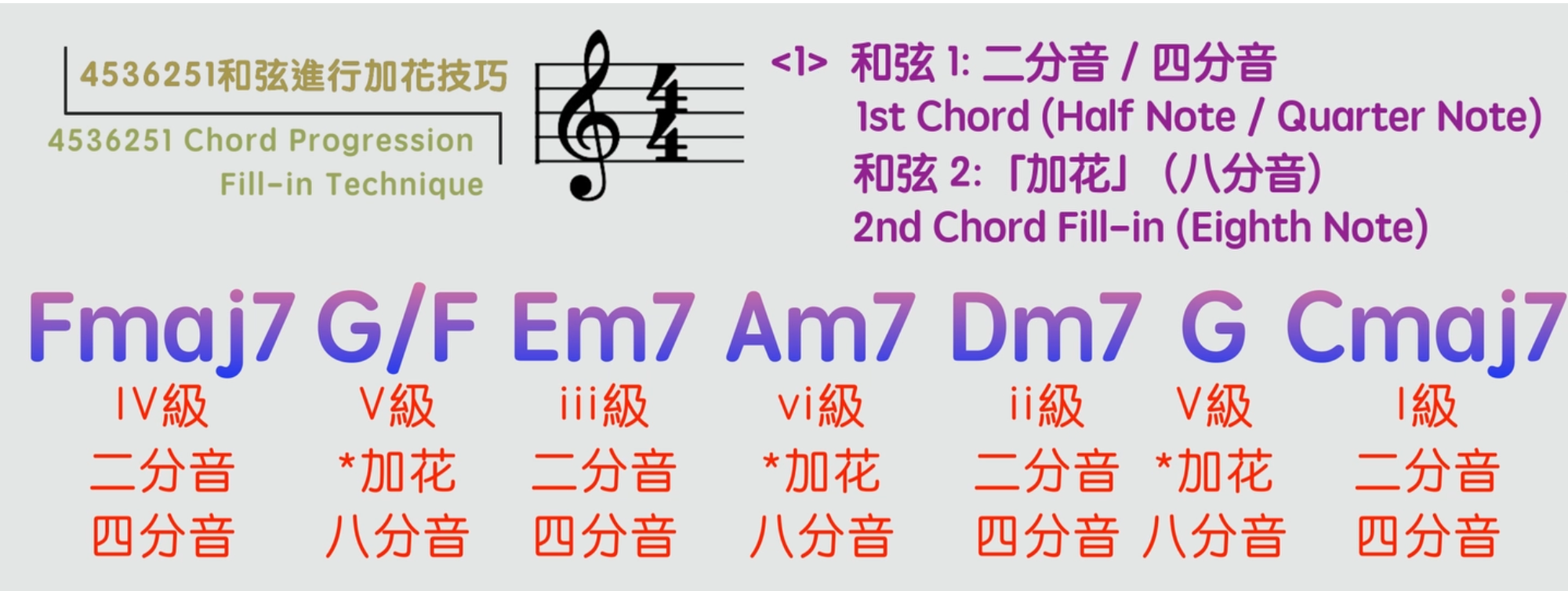 4536251和弦進行「加花技巧」