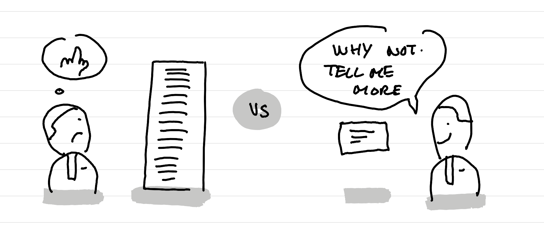 An illustration showing two scenes - a person recieving a long request email thinking fuck you - a person recieving a short email request saying - why not tell me more