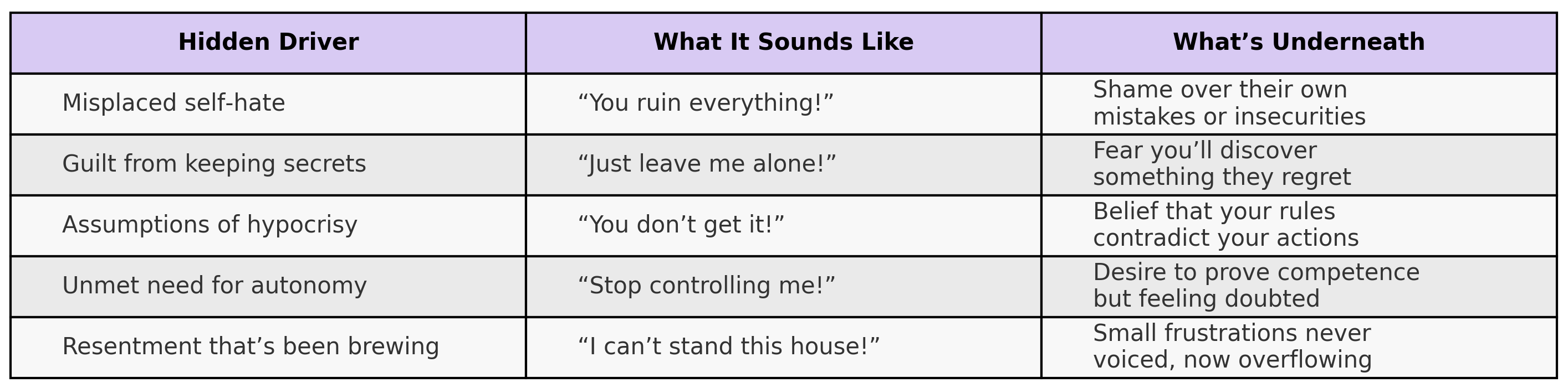Strong teen emotions and their source