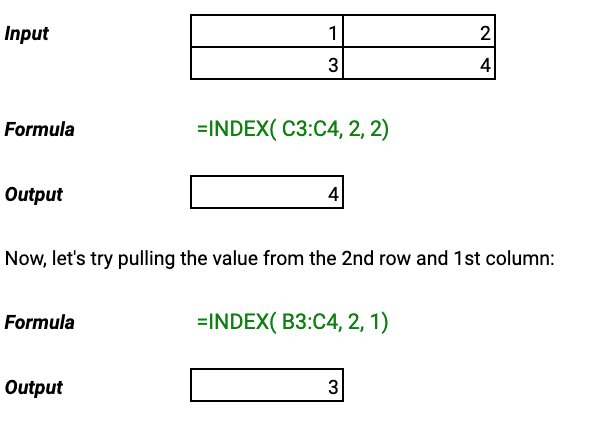 index formula example