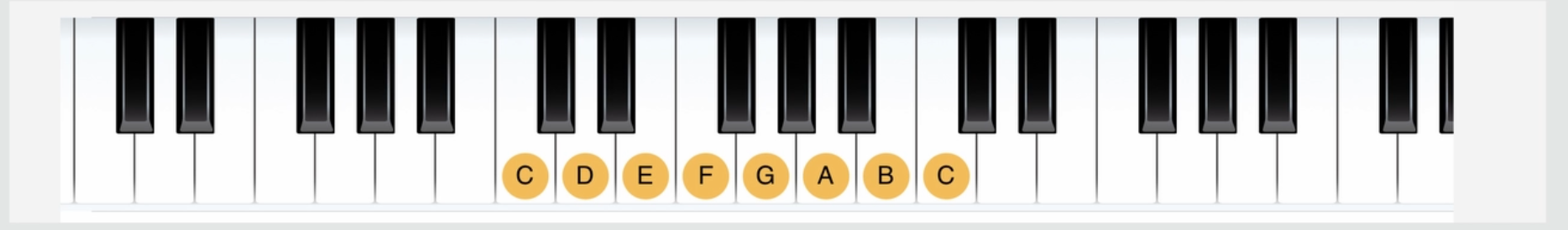 如何彈奏出優美的「背景音樂」? (一級+四級)