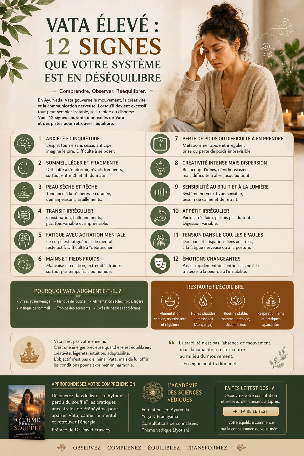 formation ayurveda