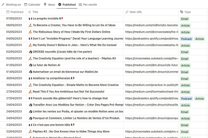 Tout ce que tu peux faire avec les bases de données sur Notion