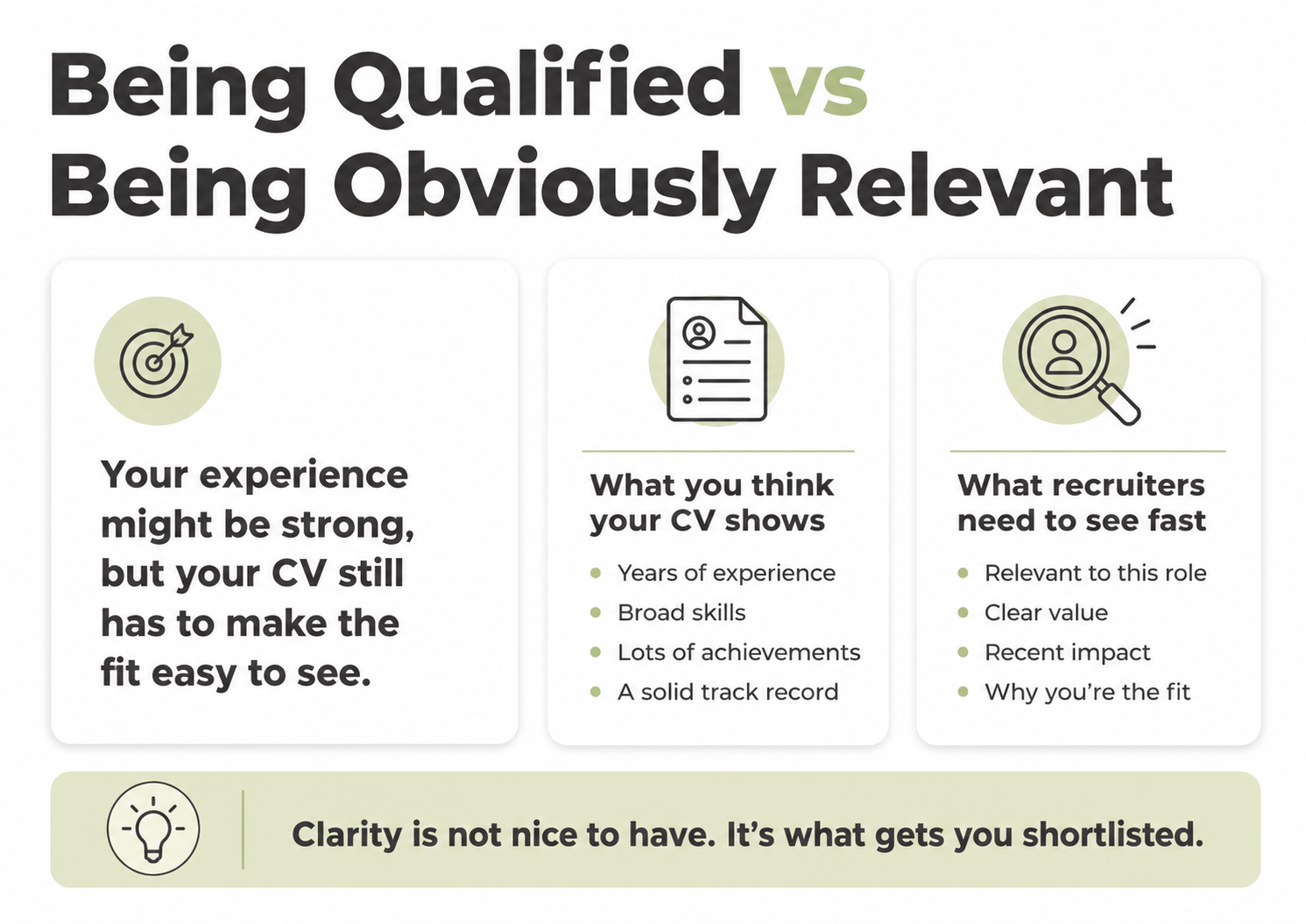Qualified, But Still Ignored?