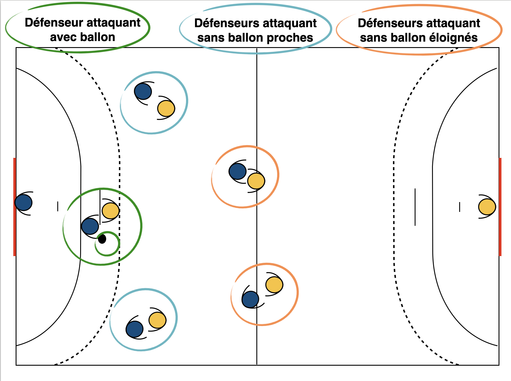 Statut en défense