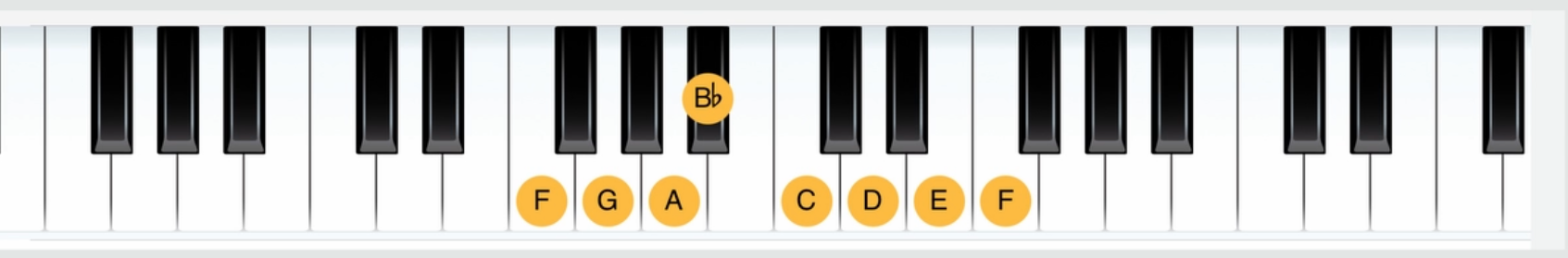 如何彈奏出優美的「背景音樂」? (兩種小技巧)