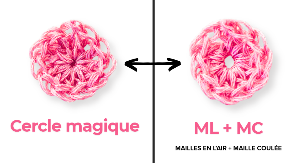 Cercle magique débutant facile