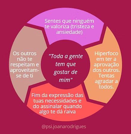 Ciclo vicioso da necessidade de agradar