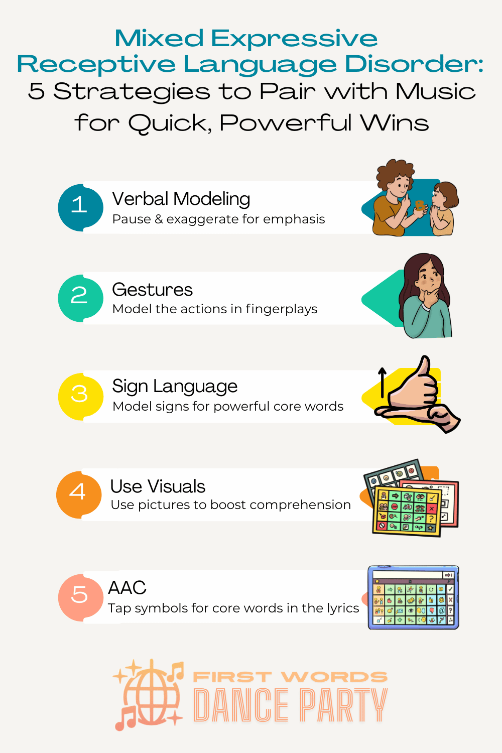 An infographic illustrating how to use music to support children with mixed expressive receptive language disorder.