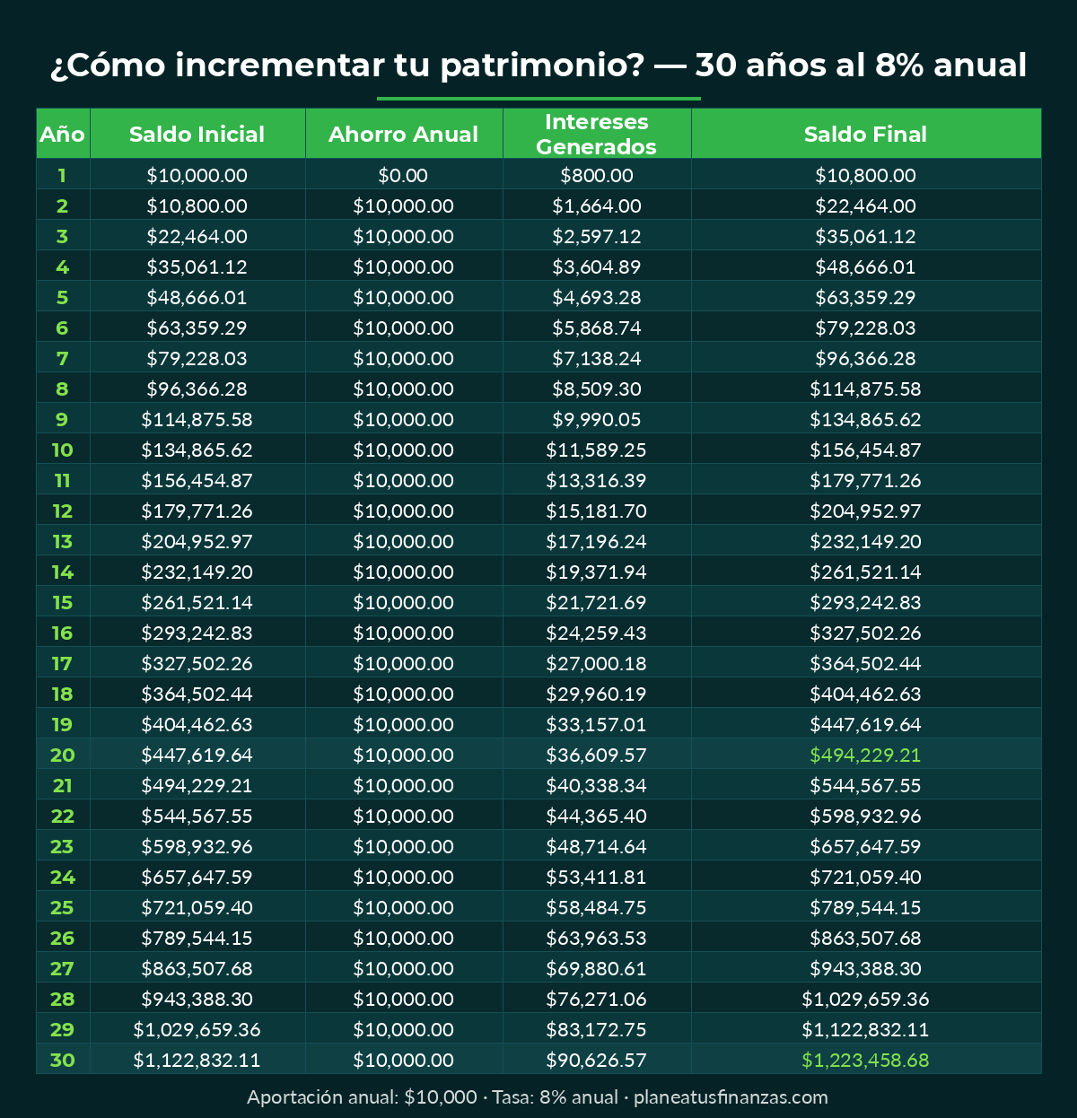 tabla-como-incrementar-tu-patrimonio