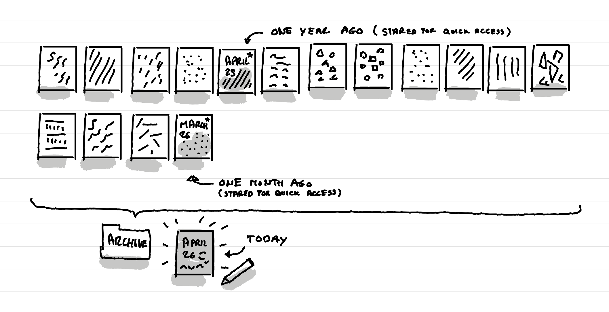 An illustration showing a setup of monthly remarkable gratitude journals