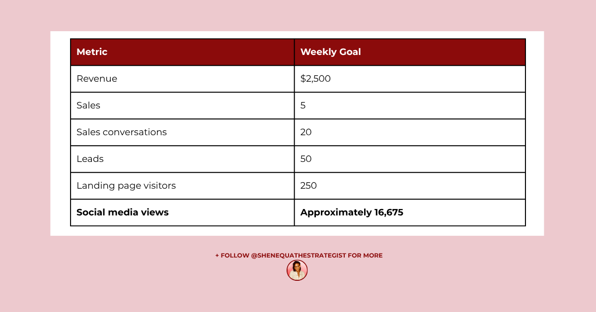 $10k Monthly ScoreCard