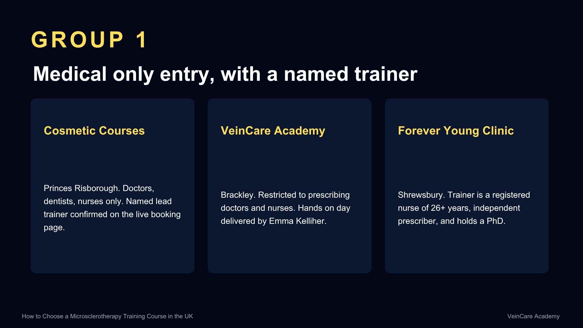 Slide detailing Group 1 UK microsclerotherapy providers: Cosmetic Courses, VeinCare Academy, and Forever Young Clinic.