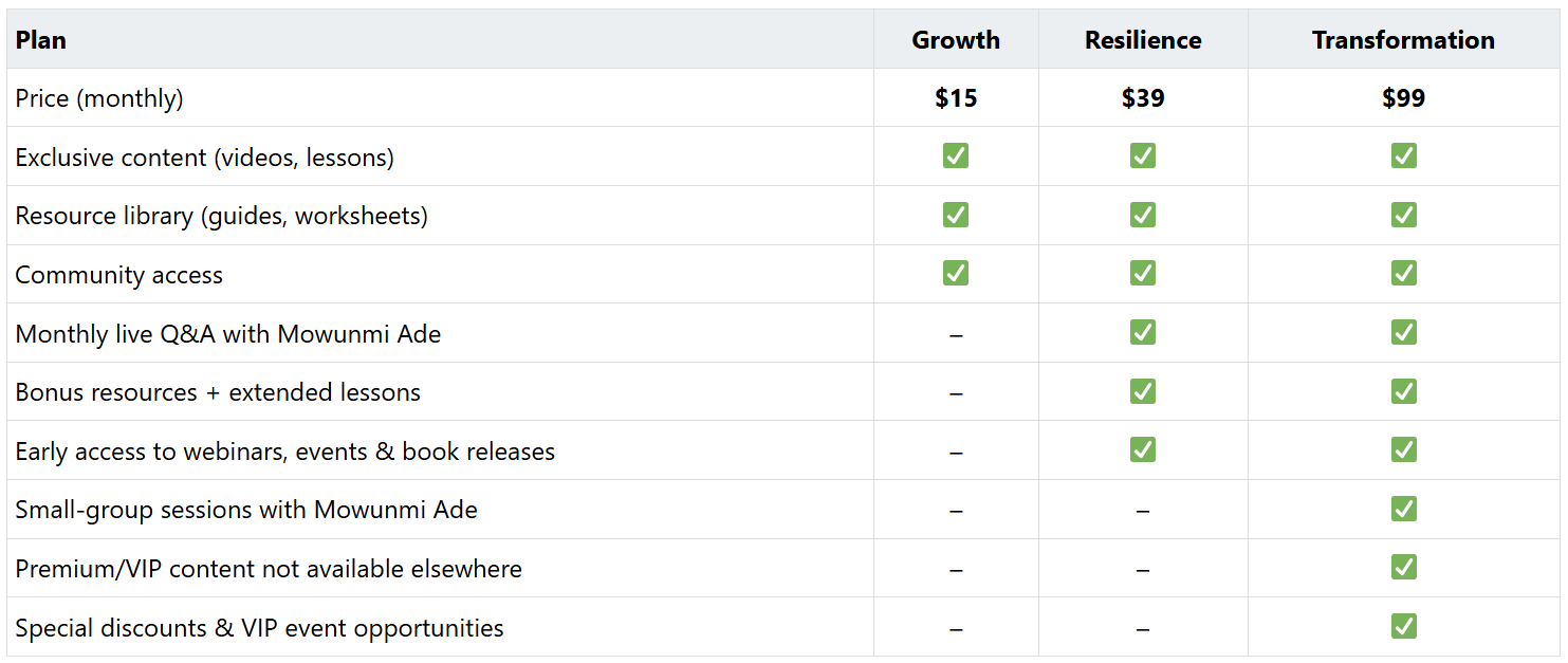 Membership Pricing Plan