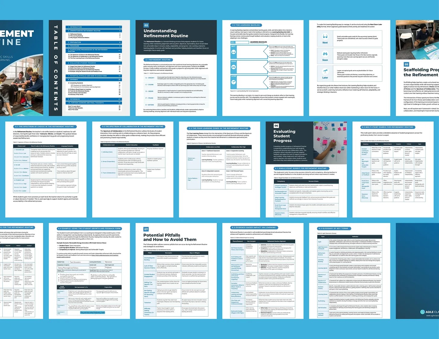 A visual preview of the Refinement Routine Guide, displaying multiple pages including the table of contents, explanations of key concepts, structured frameworks like the Learning Backlog and SCOPE Process, and practical tools for evaluating student progress. The spread highlights various instructional strategies and structured approaches for student goal-setting and self-directed learning."