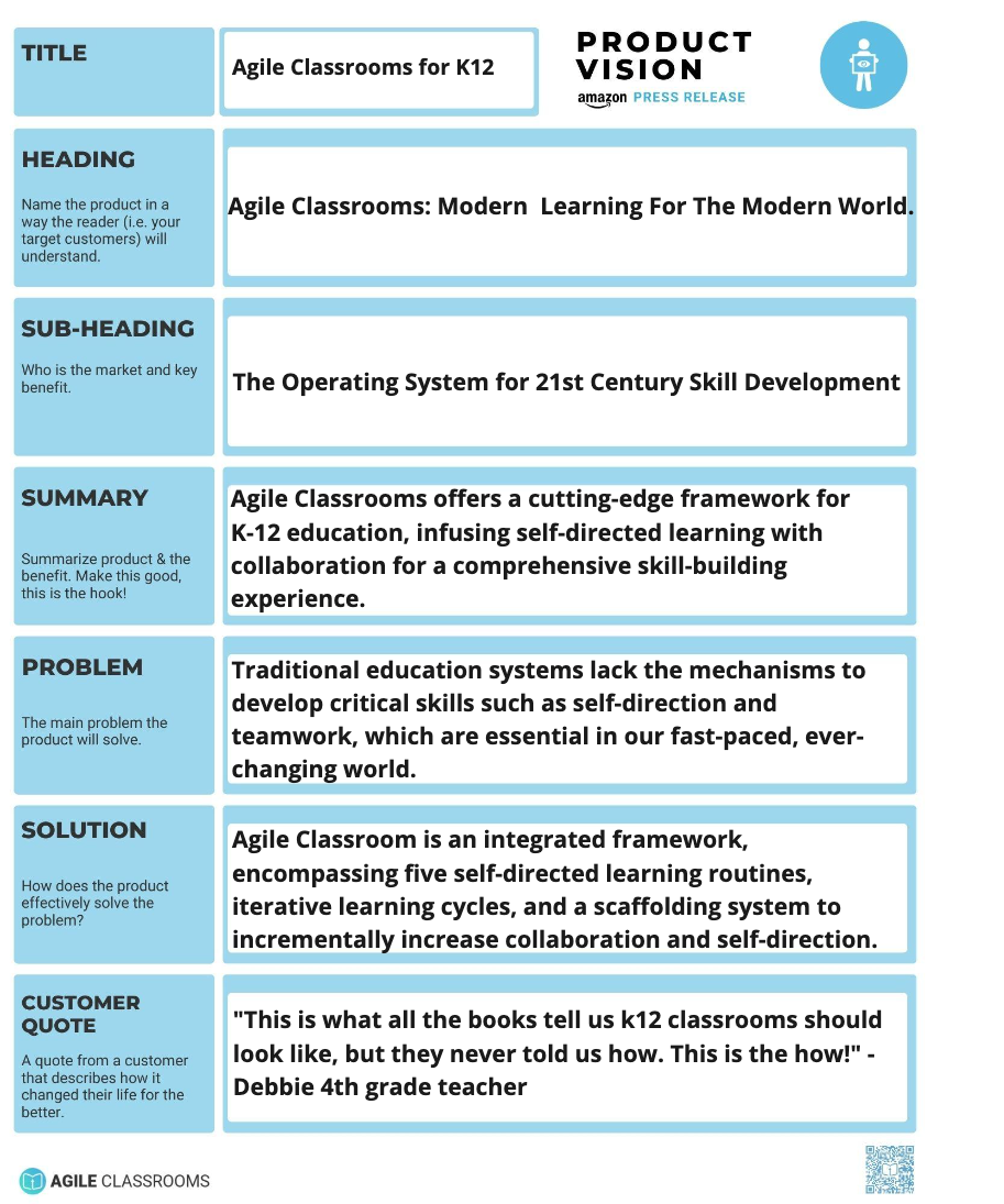 Amazon-style product vision template for Agile Classrooms. Highlights key elements like customer problem, solution, and benefits of a K–12 learning framework focused on self-direction and 21st-century skills.
