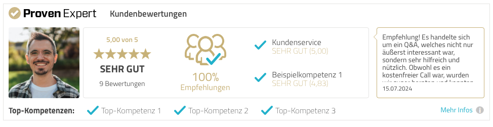 Lukas Franczyk Kundenbewertungen