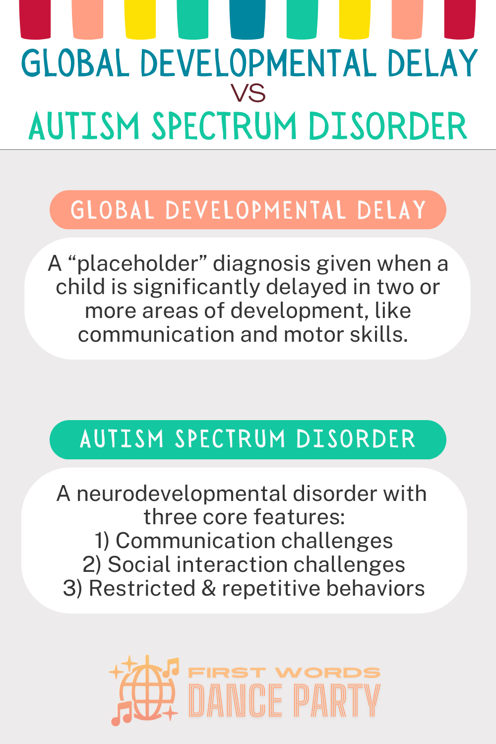 An infographic illustrating global developmental delay vs autism.