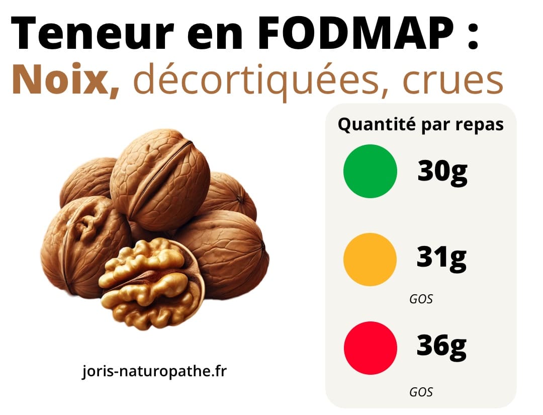 noix fodmap