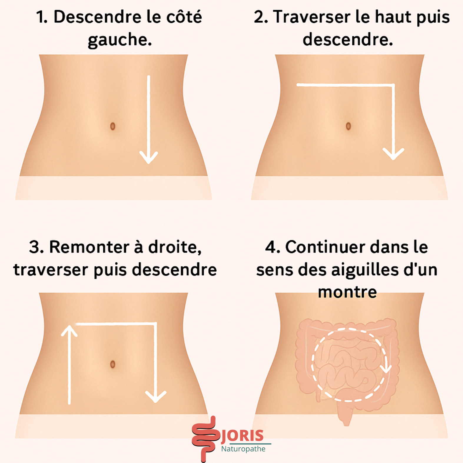 massage constipation