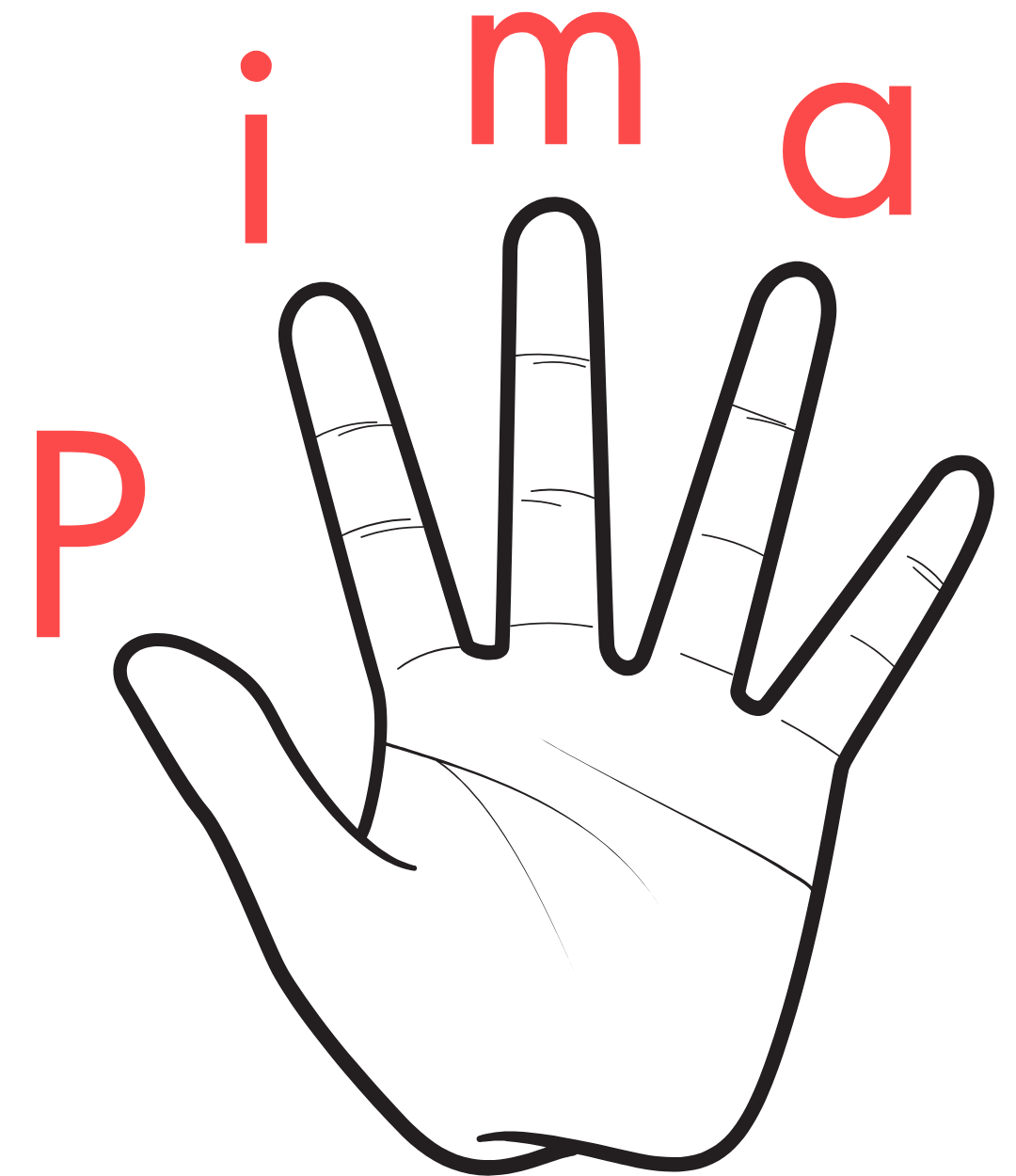 PIMA fingerpicking hand diagram