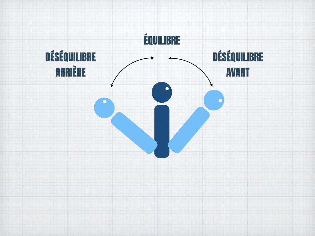 Les déséquilibres au tir