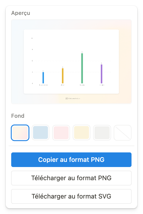 Exporter un graphique depuis Notion