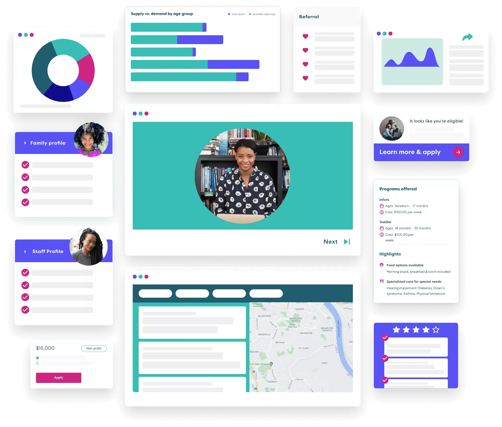 BridgeCare platform dashboard