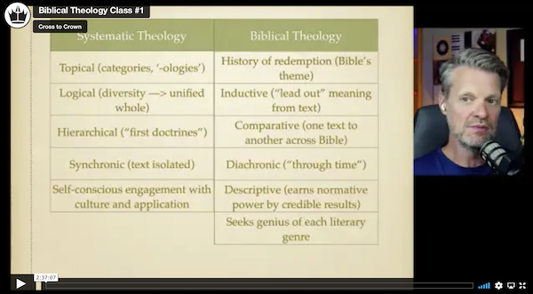 Intro to Biblical Theology