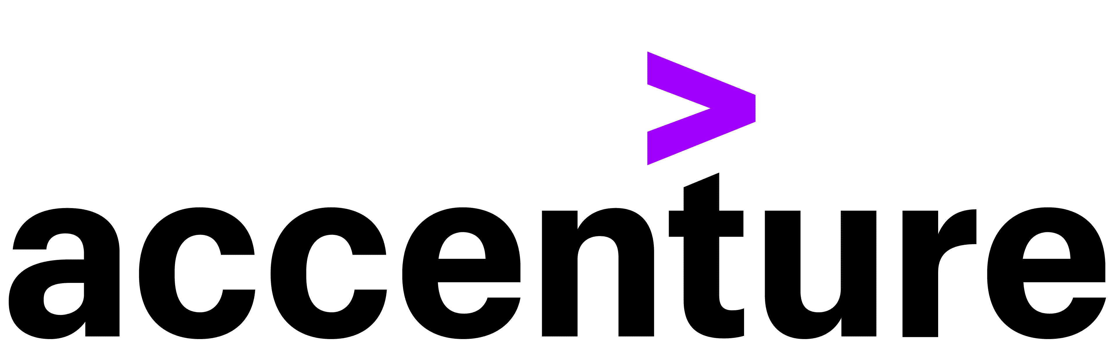 Accenture