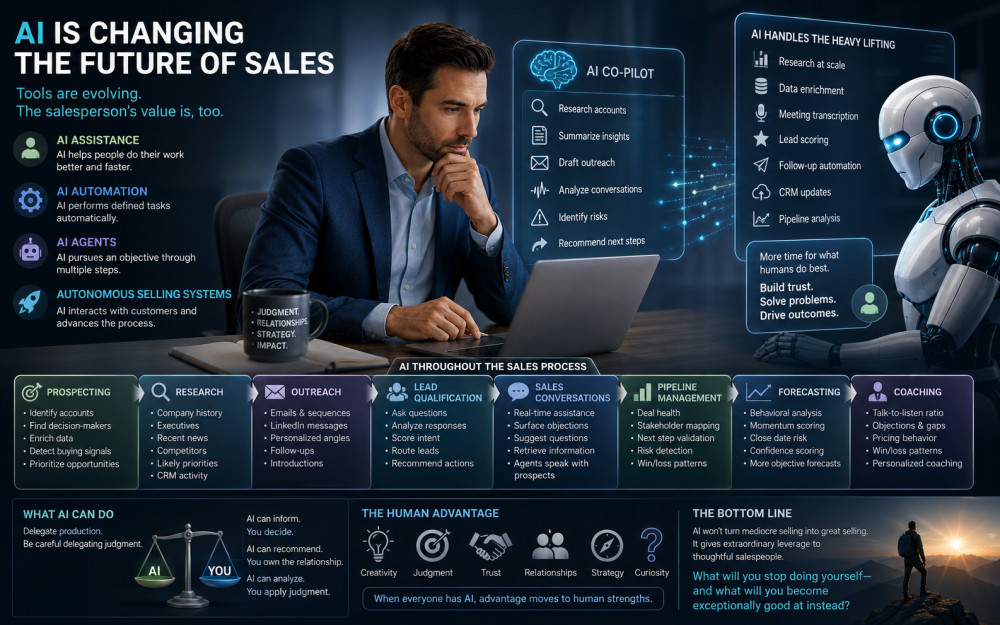 Everything You Wanted to Know About AI in Sales, But Were Afraid to Ask