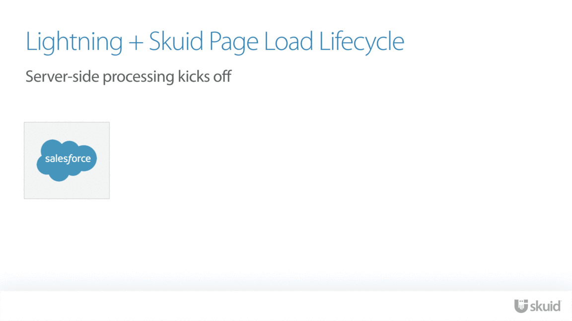 https://s3.us-west-2.amazonaws.com/developer.skuid.com/assets/v16.4.2/api-versions/v2/skuid/best-practices/lightning-performance/lightning-skuid-page-load-lifecycle.gif