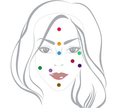 bótox varias partes