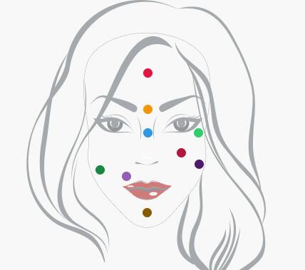 bótox varias partes