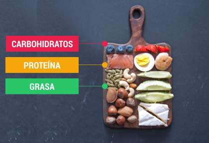 Dieta Keto