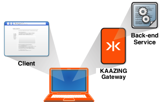 A Localhost configuration for Kaazing Gateway