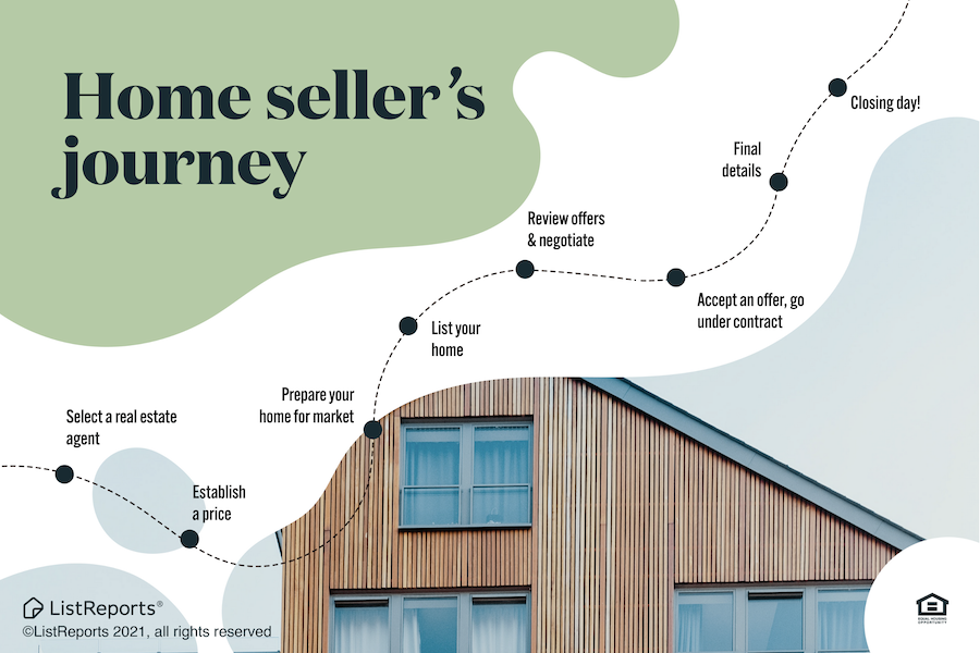 Home Seller's Journey