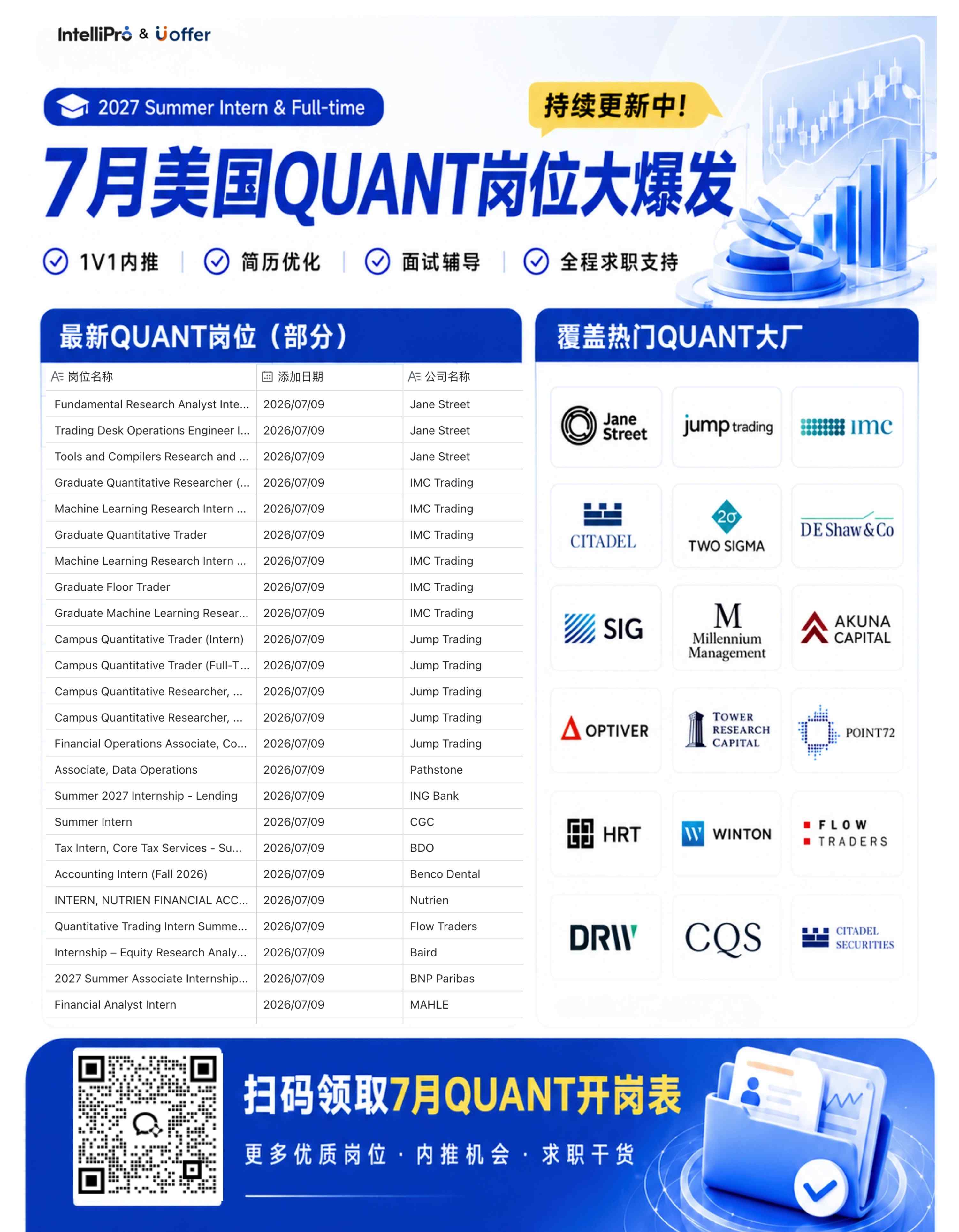 美国quant岗位