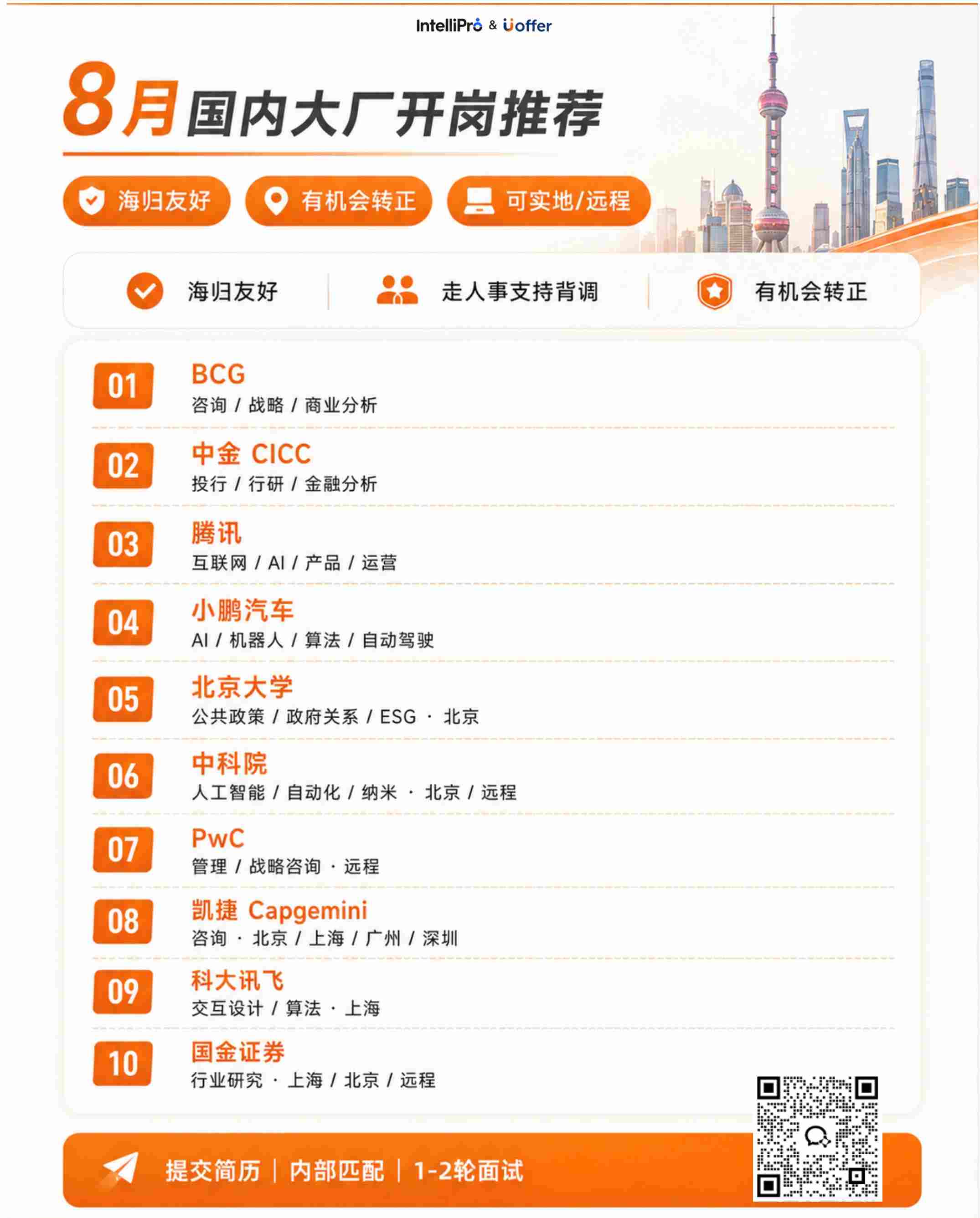 留学回国工作机会