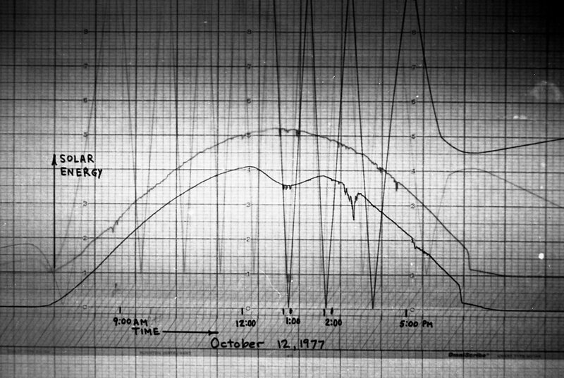 1977 Science, Solar Energy Project, Data 05