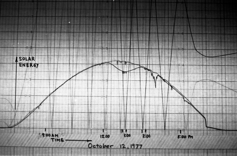 1977 Science, Solar Energy Project, Data 02