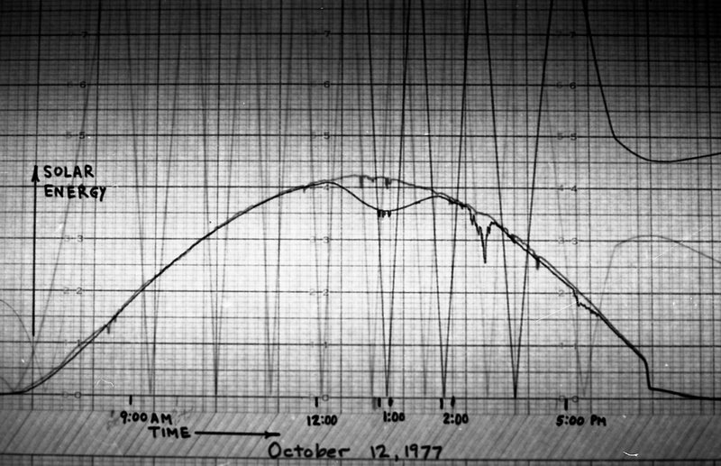 1977 Science, Solar Energy Project, Data 01