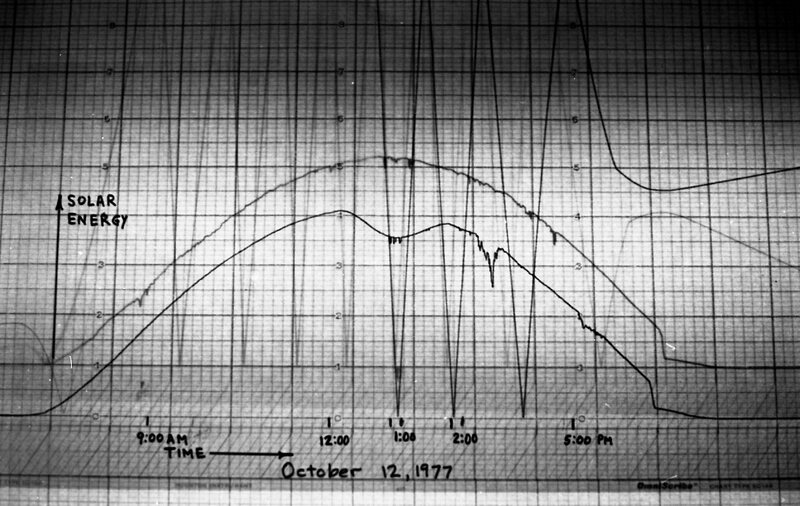 1977 Science, Solar Energy Project, Data 04