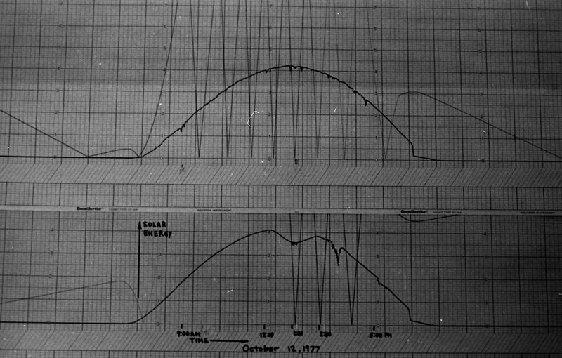 1977 Science, Solar Energy Project, Data 06