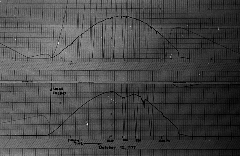 1977 Science, Solar Energy Project, Data 07