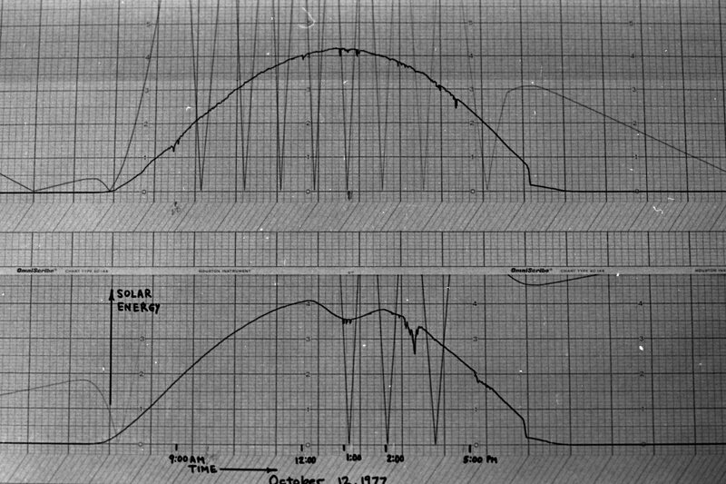 1977 Science, Solar Energy Project, Data 09